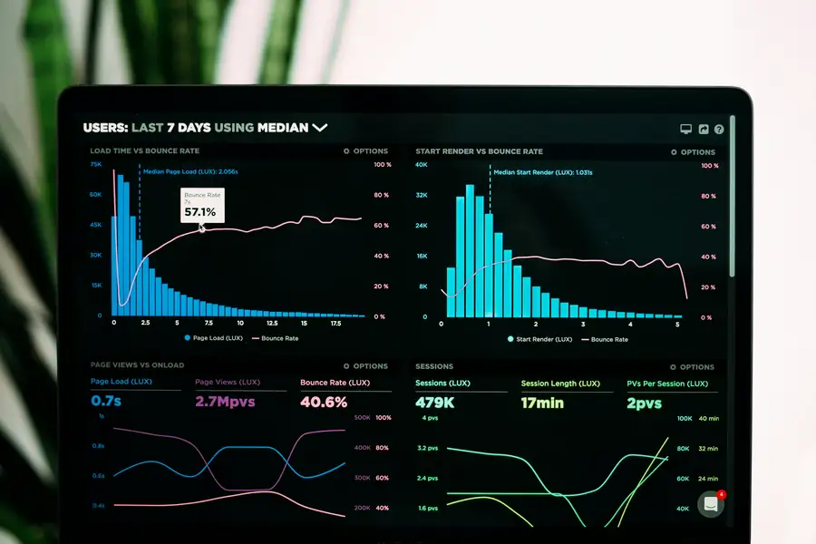 Menu analysis software interface showing graphs and performance metrics