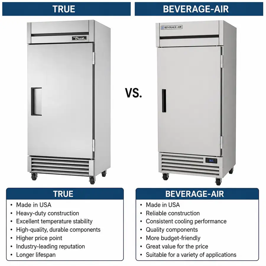 Side by side comparison of a True and Beverage-Air commercial reach-in refrigerator