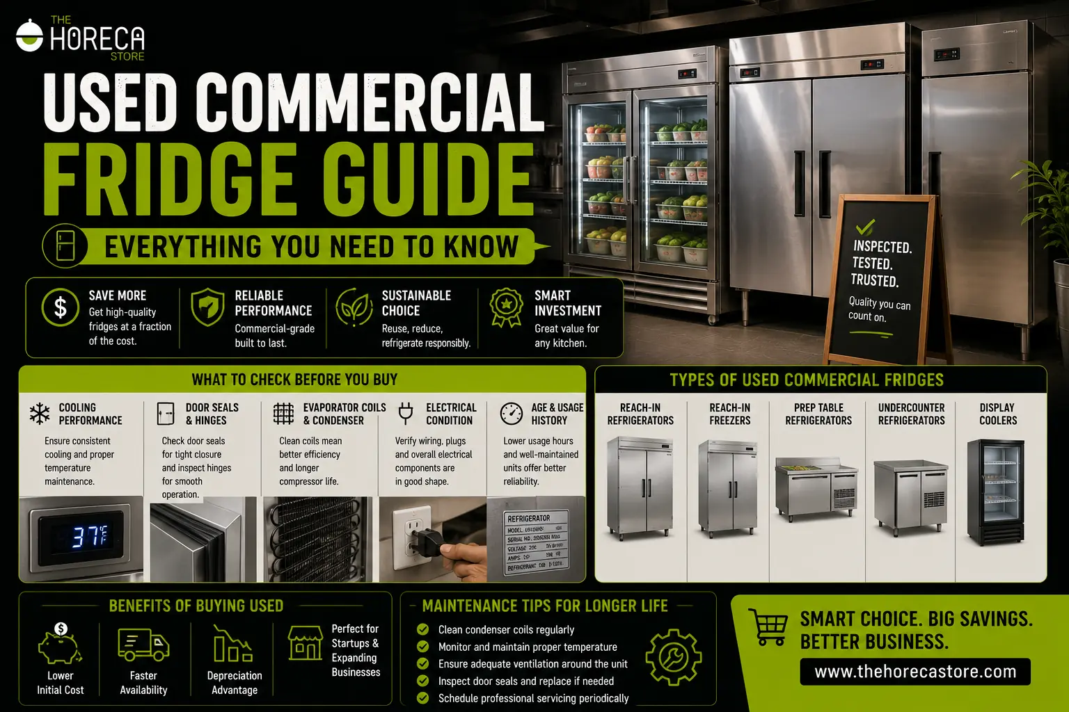 Infographic by The Horeca Store titled Used Commercial Fridge Guide: Everything You Need to Know, showing inspection checklist, fridge types, benefits of buying used, and maintenance tips.
