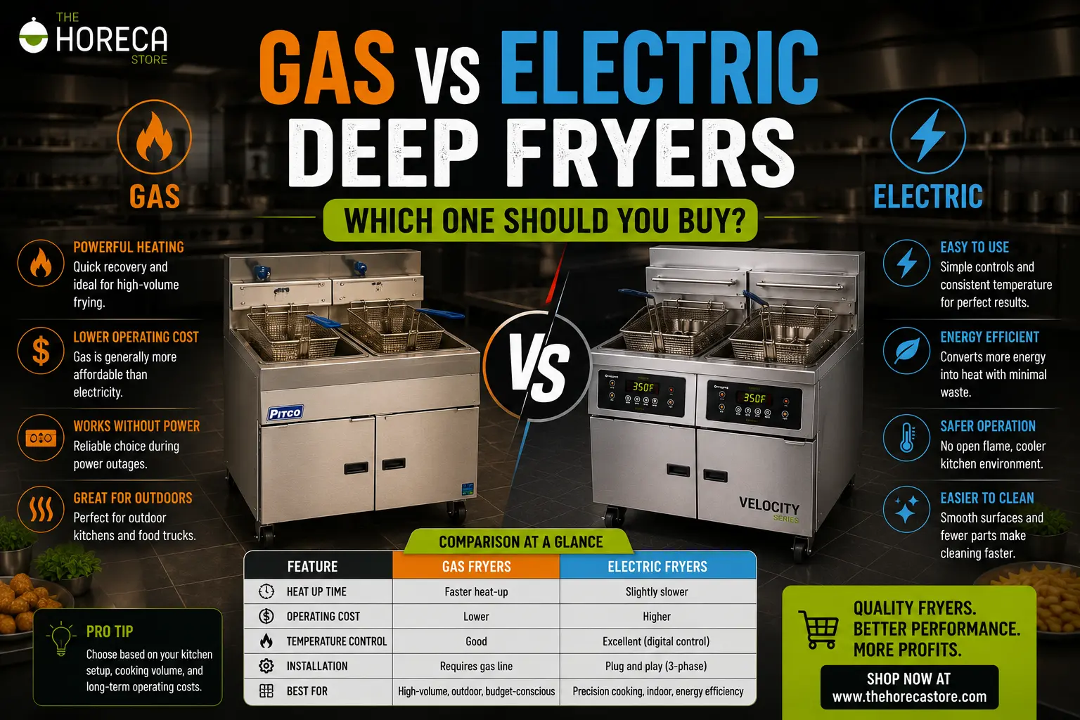 Gas vs Electric Deep Fryers: Compare heating, energy efficiency, operating costs, and performance to choose the best fryer for your kitchen.