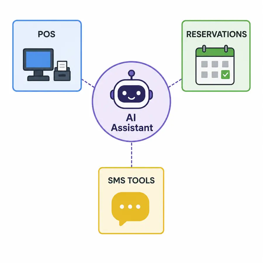 AI menu conversion and upselling scripts for restaurant staff and digital ordering
