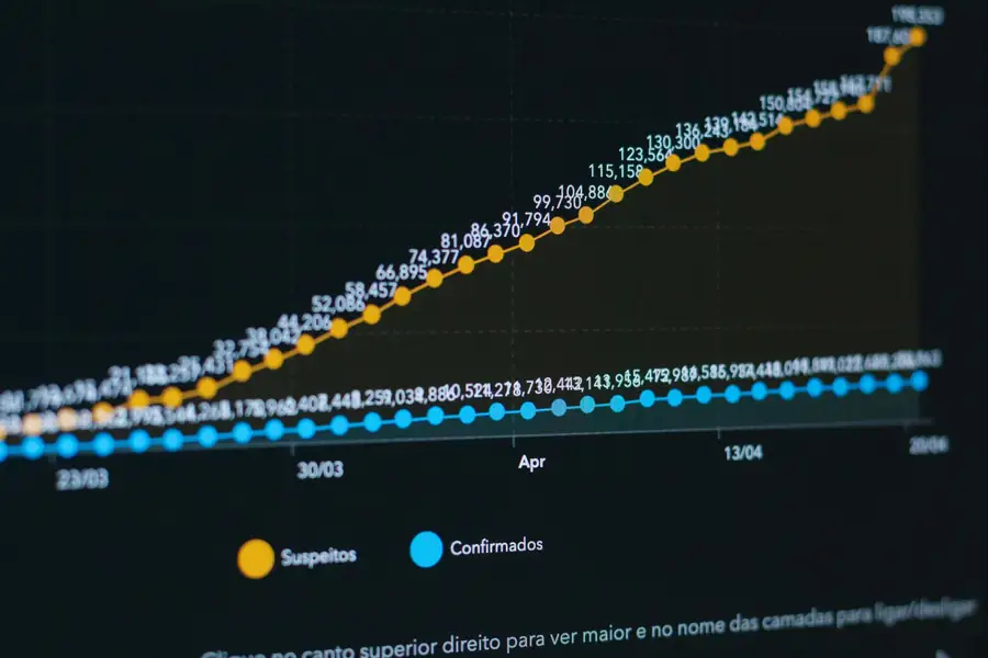 Digital line chart on a dark screen showing a steep orange growth line versus a flatter blue baseline, used to illustrate food truck market projections