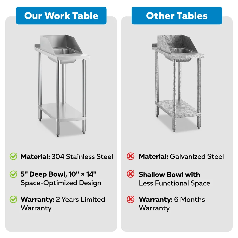 30" x 15" 18 Gauge Filler Table with Drop-In Sink, 304 Stainless Steel