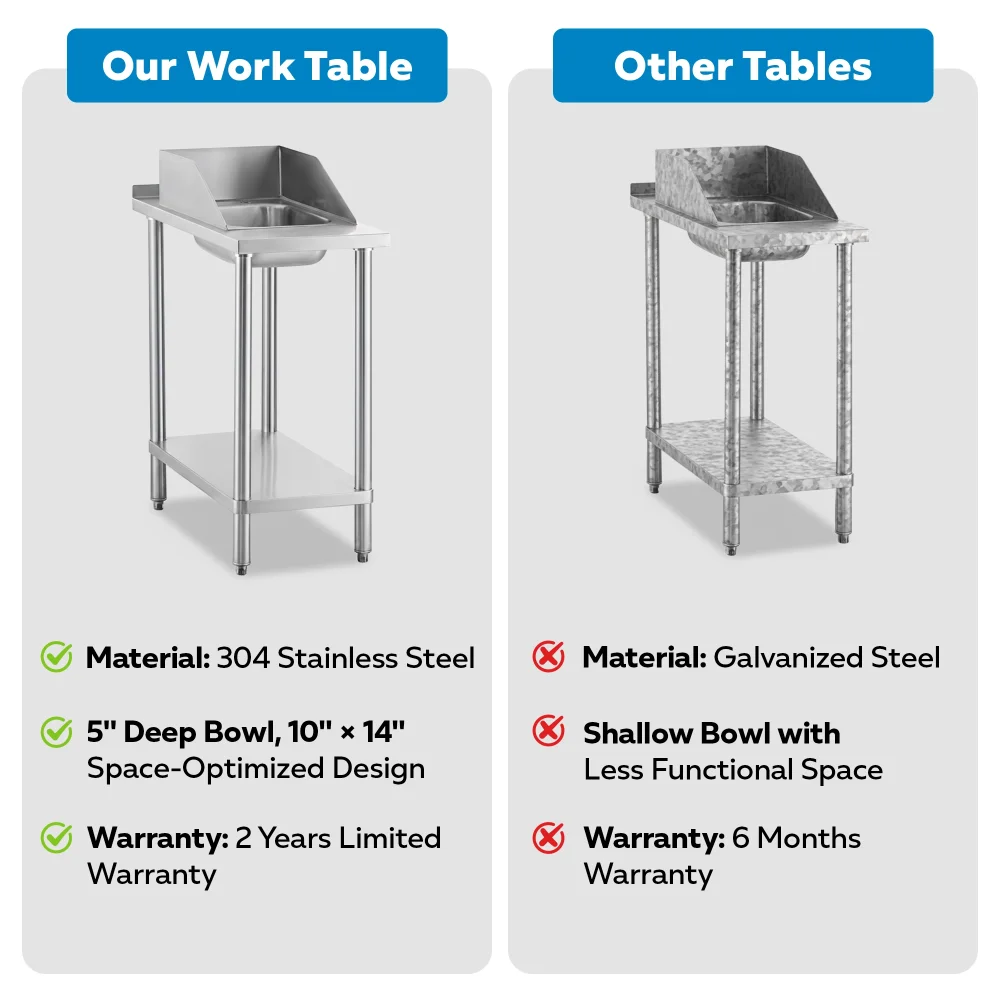 30" x 18" 18 Gauge Filler Table with Drop-In Sink, 304 Stainless Steel