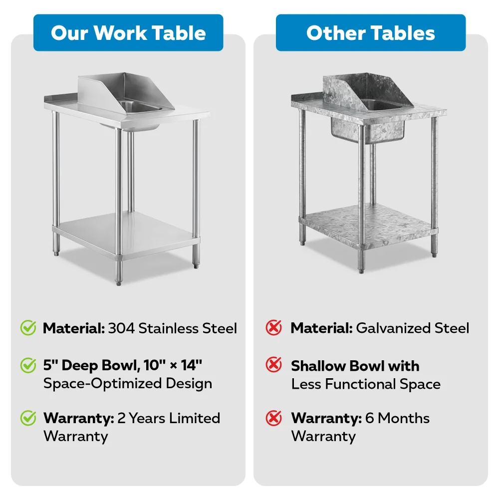 30" x 24" 18 Gauge Filler Table with Drop-In Sink, 304 Stainless Steel