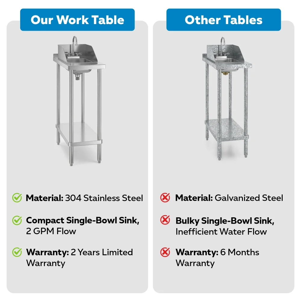 30" x 15" 18 Gauge Filler Table with Drop-In Sink and Faucet, 304 Stainless Steel