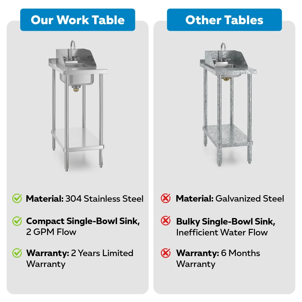 30" x 18" 18 Gauge Filler Table with Drop-In Sink and Faucet, 304 Stainless Steel