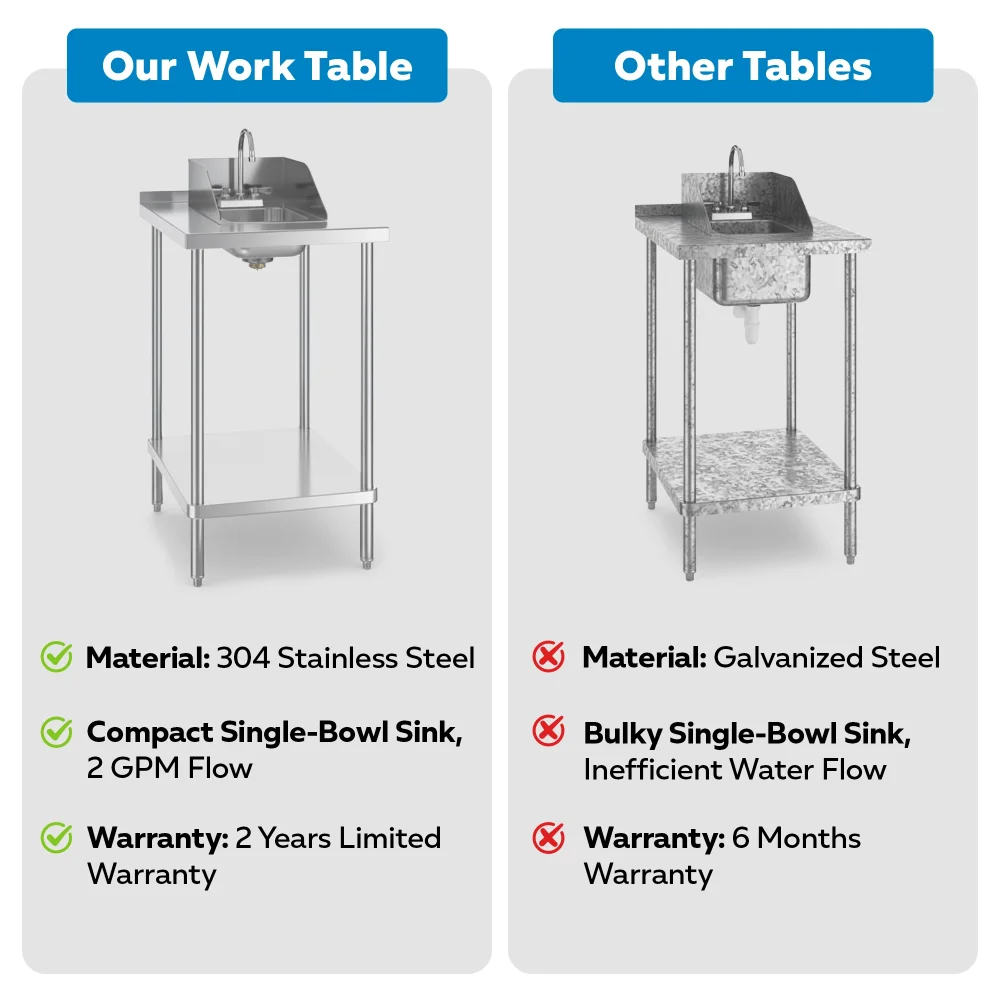 30" x 24" 18 Gauge Filler Table with Drop-In Sink and Faucet, 304 Stainless Steel