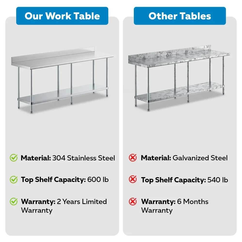 24" x 84" 18 Gauge Commercial Work Table with 4" Backsplash, Galvanized Legs, and Undershelf, 304 Stainless Steel
