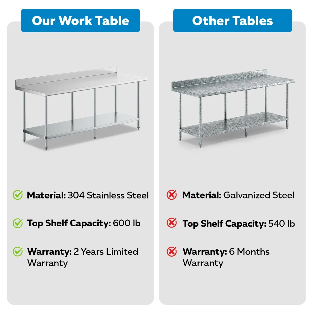 30" x 84" 18 Gauge Commercial Work Table with 4" Backsplash, Galvanized Legs, and Undershelf, 304 Stainless Steel