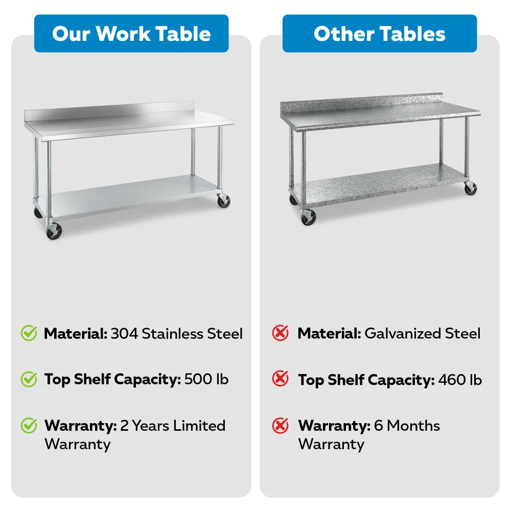 24" x 72" 18 Gauge Commercial Work Table with 4" Backsplash, Galvanized Legs, Undershelf, and Casters, 304 Stainless Steel