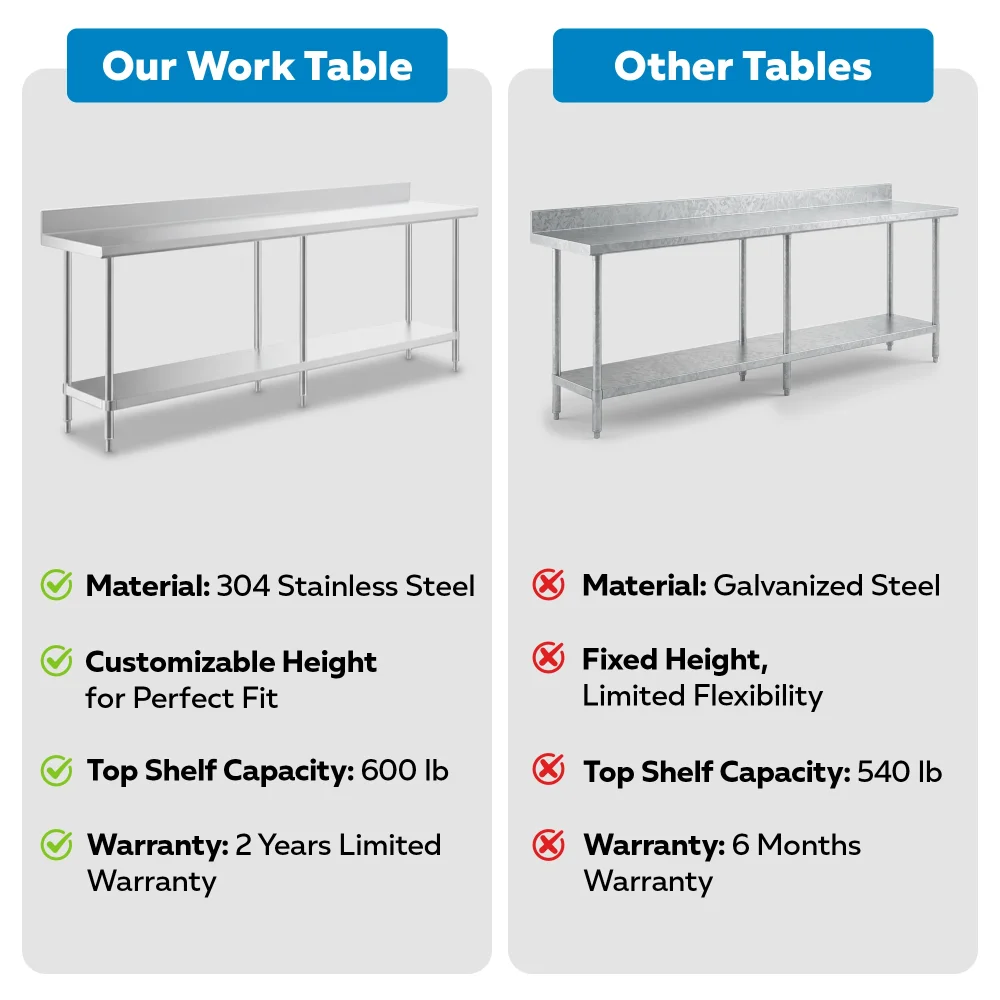 18" x 84" 18 Gauge Commercial Work Table with 4" Backsplash, Galvanized Legs, and Undershelf, 304 Stainless Steel