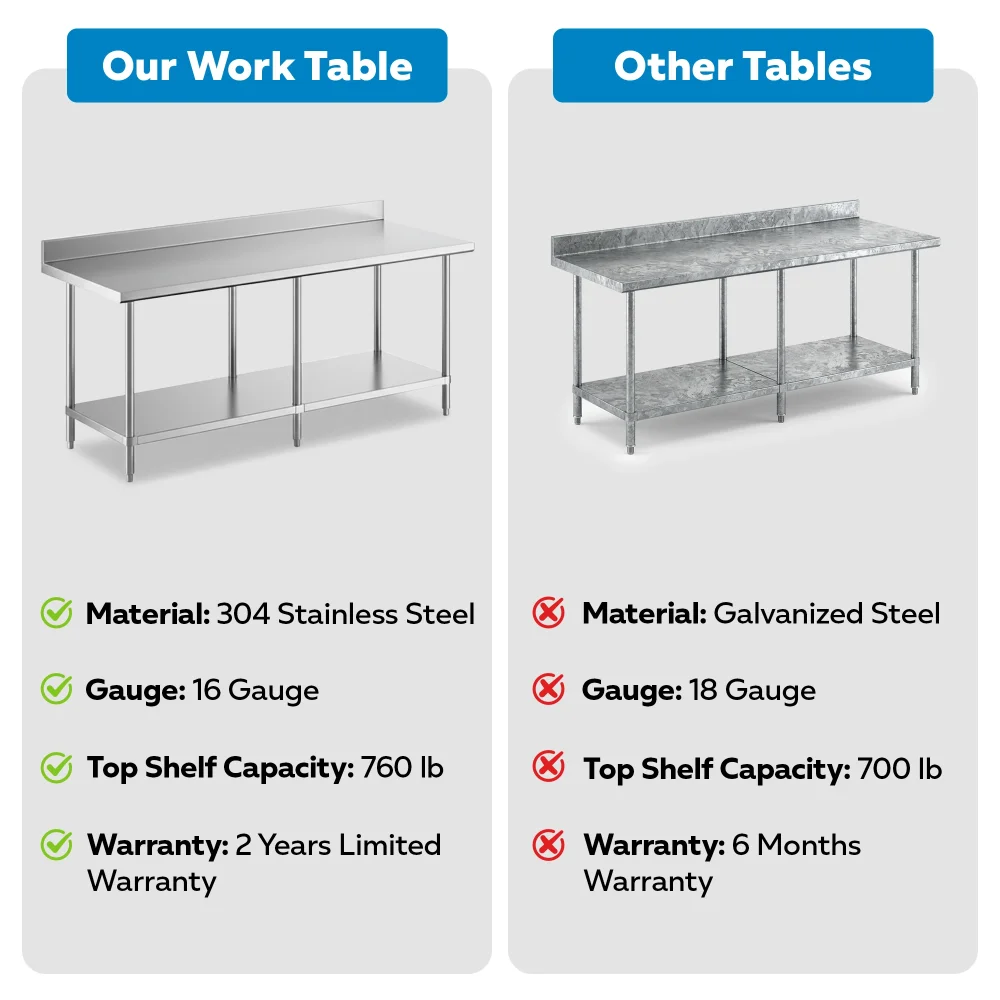 24" x 96" 16-Gauge Commercial Work Table with 4" Backsplash and Undershelf, 304 Stainless Steel