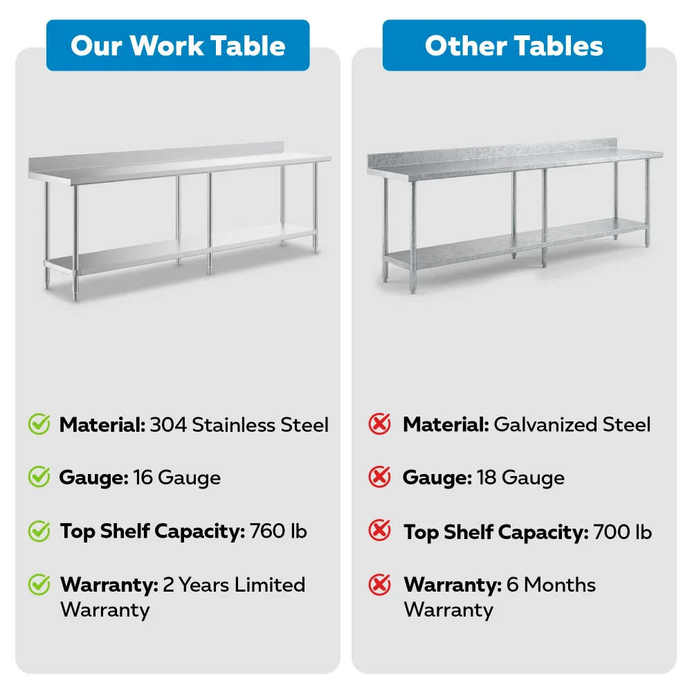 24" x 108" 16-Gauge Commercial Work Table with 4" Backsplash and Undershelf, 304 Stainless Steel