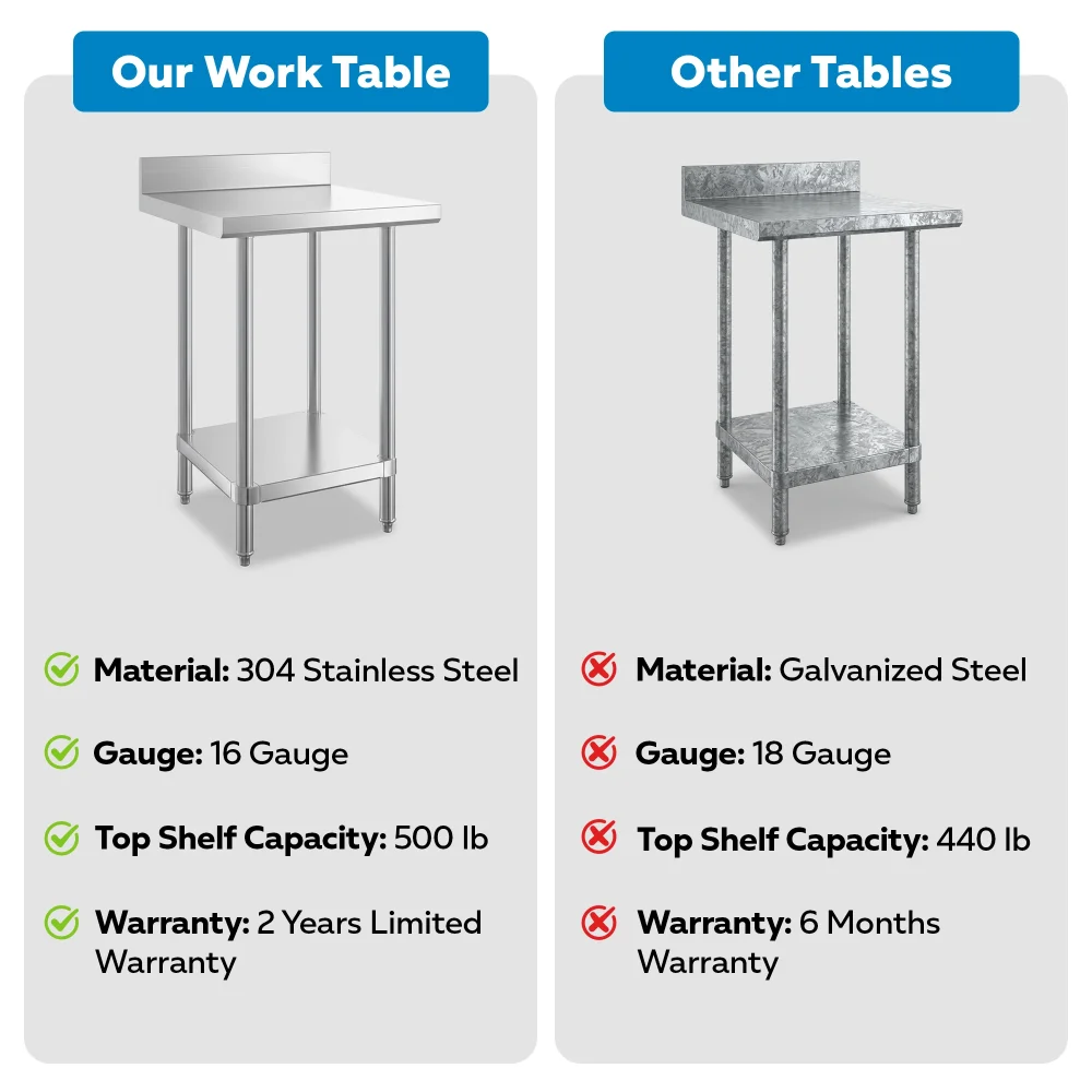 24" x 24" 16-Gauge Commercial Work Table with 4" Backsplash and Undershelf, 304 Stainless Steel