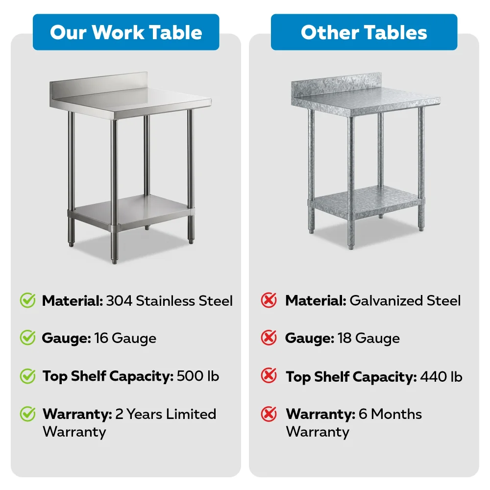 24" x 30" 16-Gauge Commercial Work Table with 4" Backsplash and Undershelf, 304 Stainless Steel