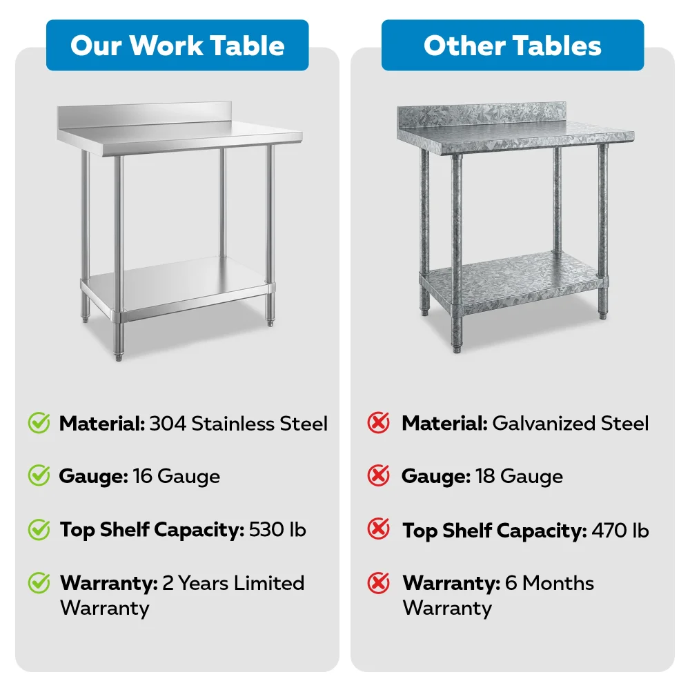 24" x 36" 16-Gauge Commercial Work Table with 4" Backsplash and Undershelf, 304 Stainless Steel
