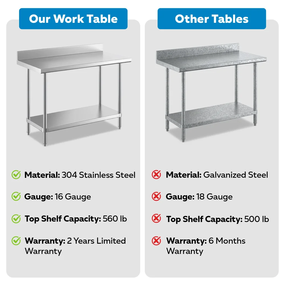 24" x 48" 16-Gauge Commercial Work Table with 4" Backsplash and Undershelf, 304 Stainless Steel