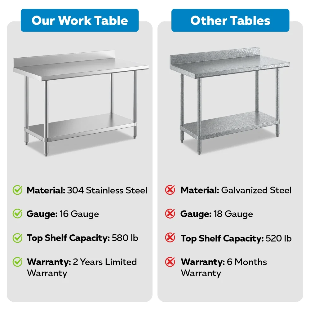 24" x 60" 16-Gauge Commercial Work Table with 4" Backsplash and Undershelf, 304 Stainless Steel