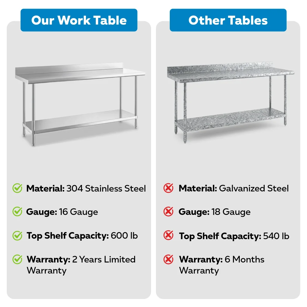 24" x 72" 16-Gauge Commercial Work Table with 4" Backsplash and Undershelf, 304 Stainless Steel