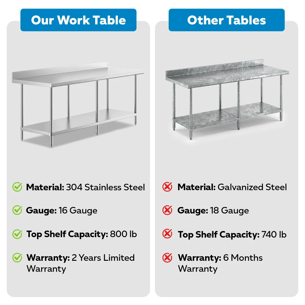 30" x 84" 16-Gauge Commercial Work Table with 4" Backsplash and Undershelf, 304 Stainless Steel