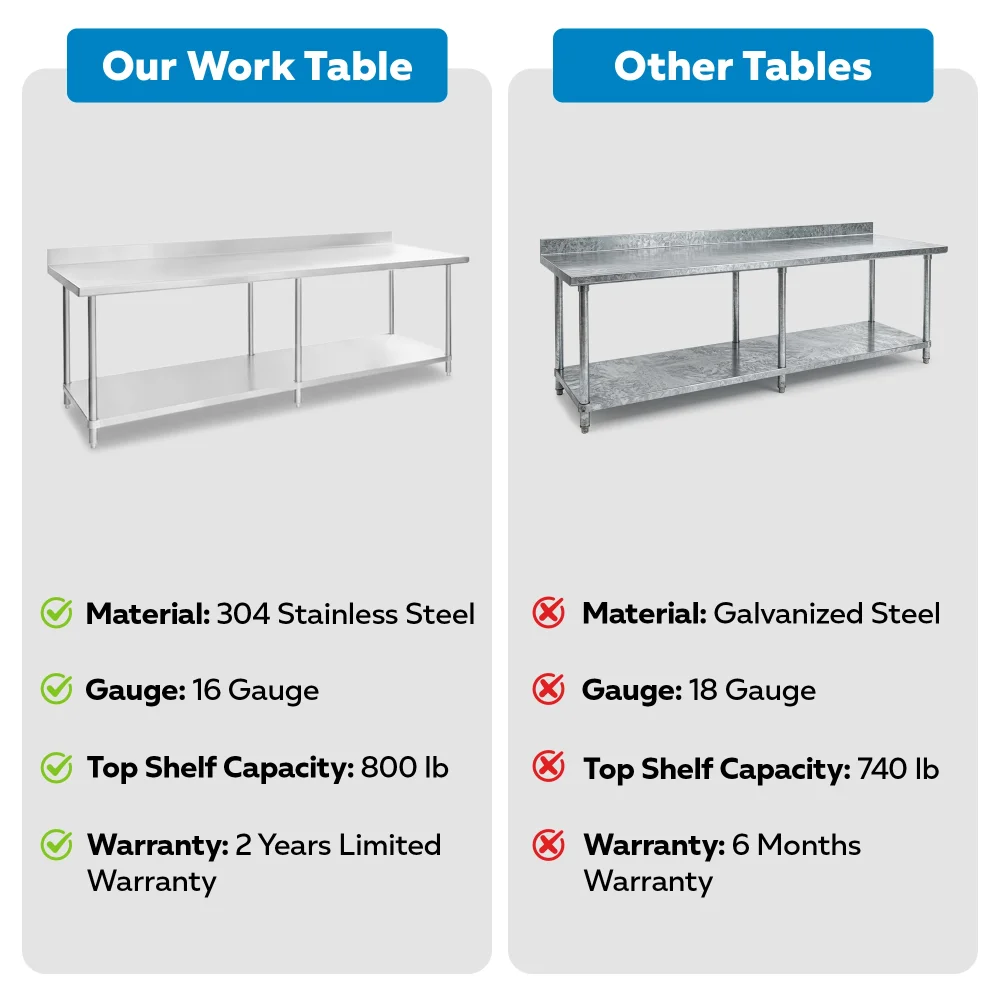 30" x 96" 16-Gauge Commercial Work Table with 4" Backsplash and Undershelf, 304 Stainless Steel