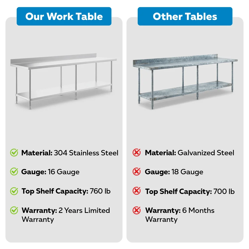 30" x 108" 16-Gauge Commercial Work Table with 4" Backsplash and Undershelf, 304 Stainless Steel