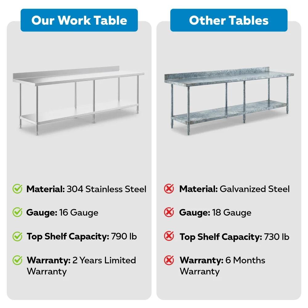 30" x 120" 16-Gauge Commercial Work Table with 4" Backsplash and Undershelf, 304 Stainless Steel