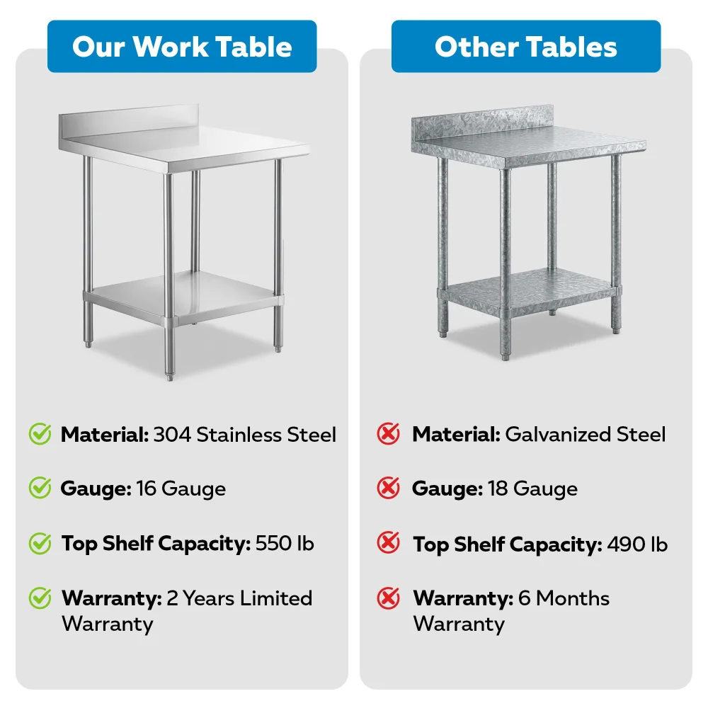 30" x 30" 16-Gauge Commercial Work Table with 4" Backsplash and Undershelf, 304 Stainless Steel
