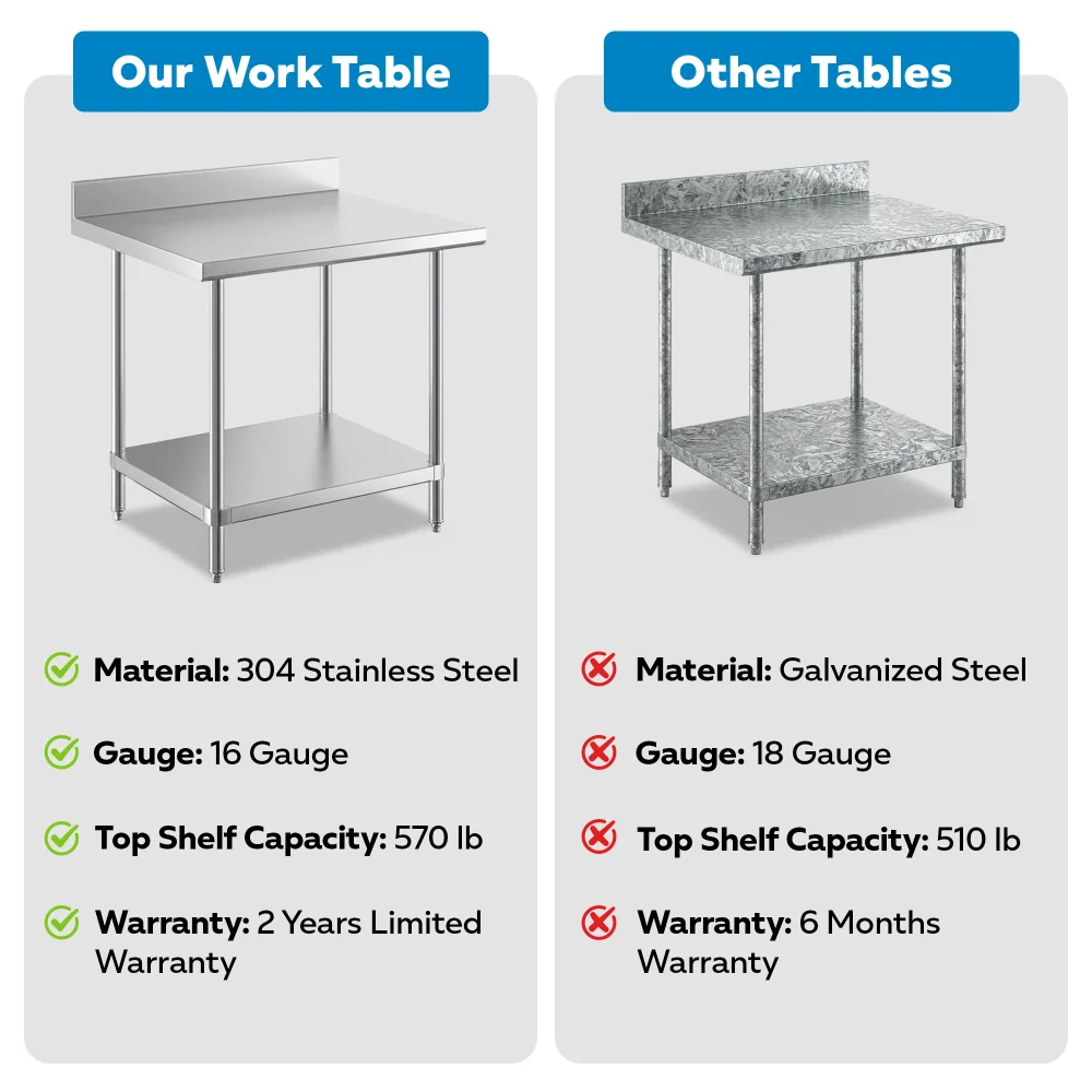 30" x 36" 16-Gauge Commercial Work Table with 4" Backsplash and Undershelf, 304 Stainless Steel