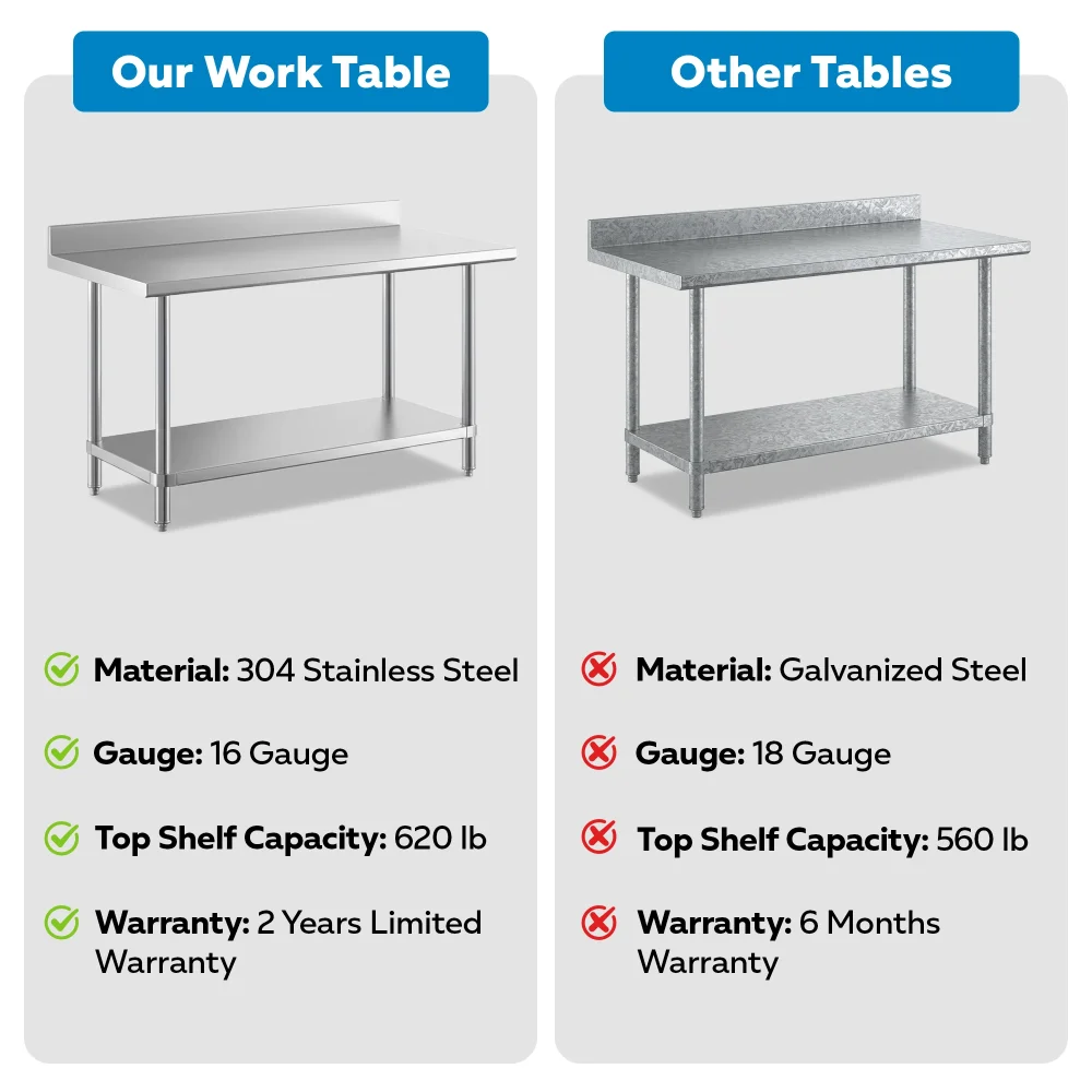 30" x 60" 16-Gauge Commercial Work Table with 4" Backsplash and Undershelf, 304 Stainless Steel
