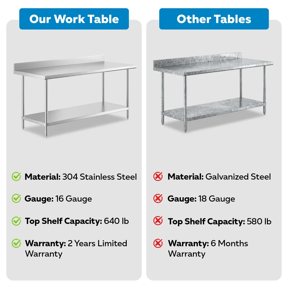 30" x 72" 16-Gauge Commercial Work Table with 4" Backsplash and Undershelf, 304 Stainless Steel