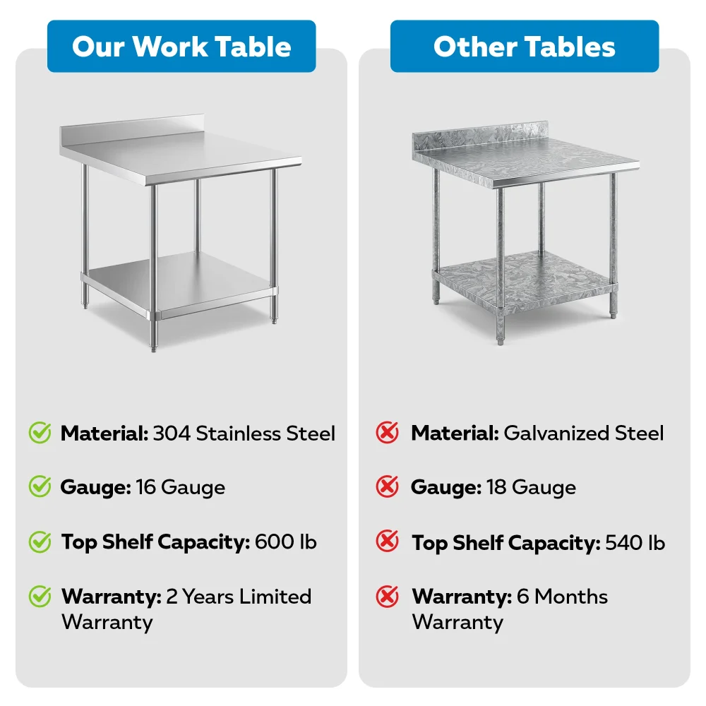 36" x 36" 16-Gauge Commercial Work Table with 4" Backsplash and Undershelf, 304 Stainless Steel
