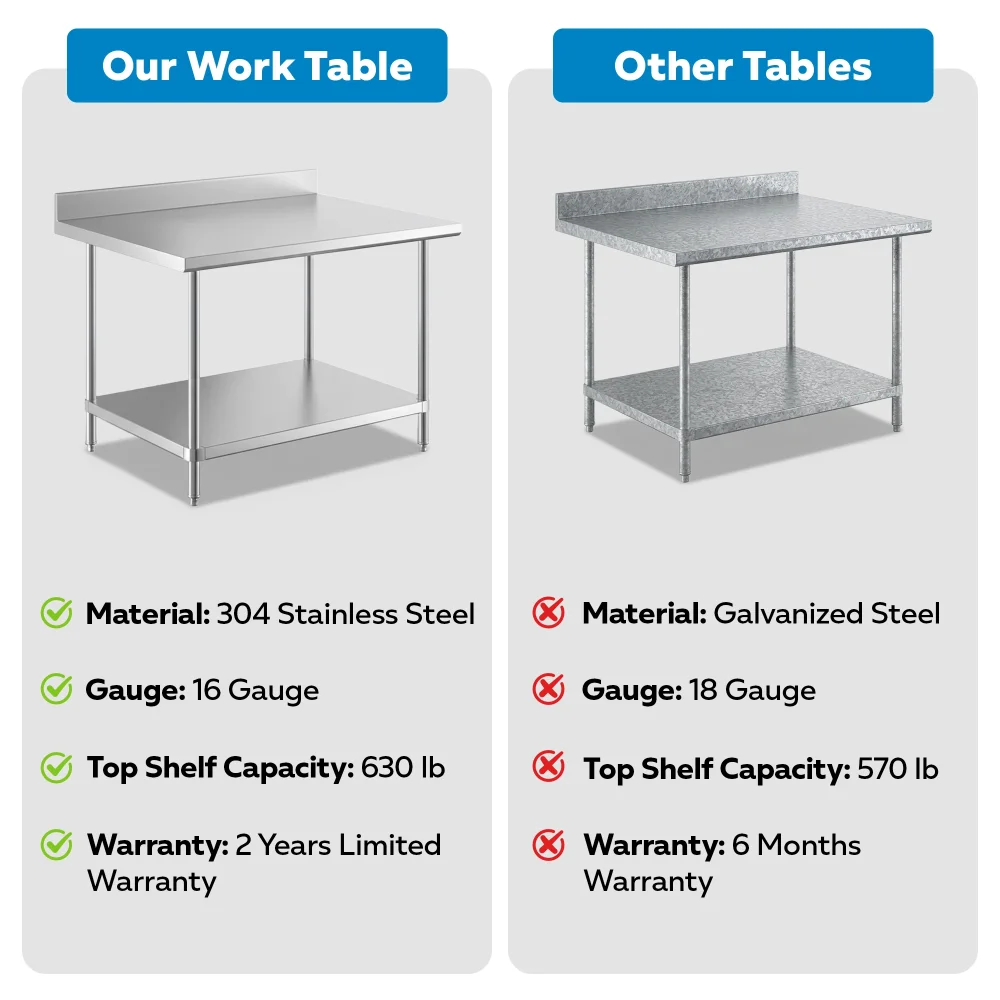 36" x 48" 16-Gauge Commercial Work Table with 4" Backsplash and Undershelf, 304 Stainless Steel