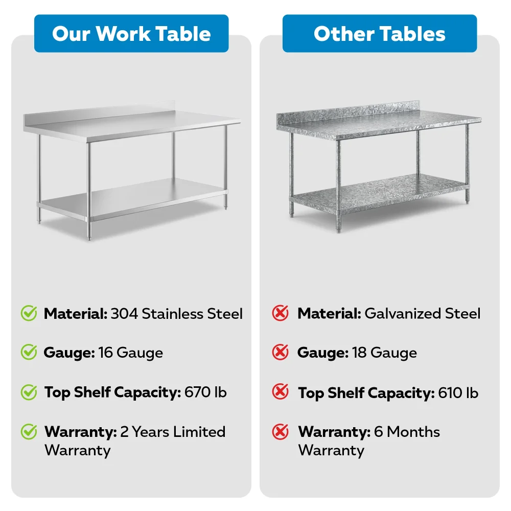 36" x 72" 16-Gauge Commercial Work Table with 4" Backsplash and Undershelf, 304 Stainless Steel
