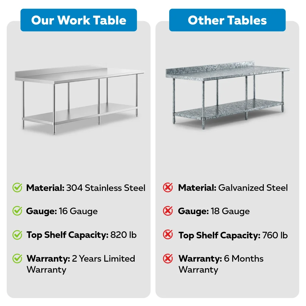 36" x 96" 16-Gauge Commercial Work Table with 4" Backsplash and Undershelf, 304 Stainless Steel