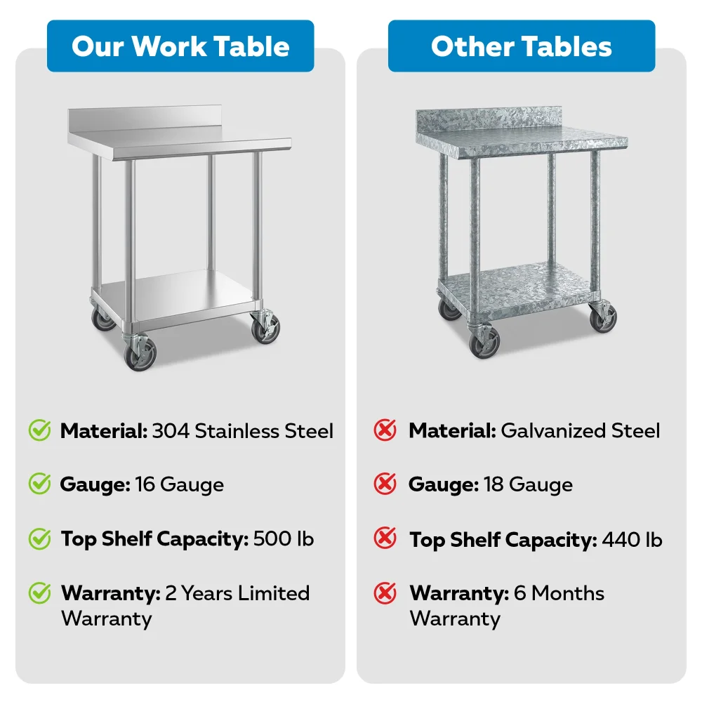 24" x 30" 16-Gauge Commercial Work Table with 4" Backsplash, Undershelf and Casters, 304 Stainless Steel