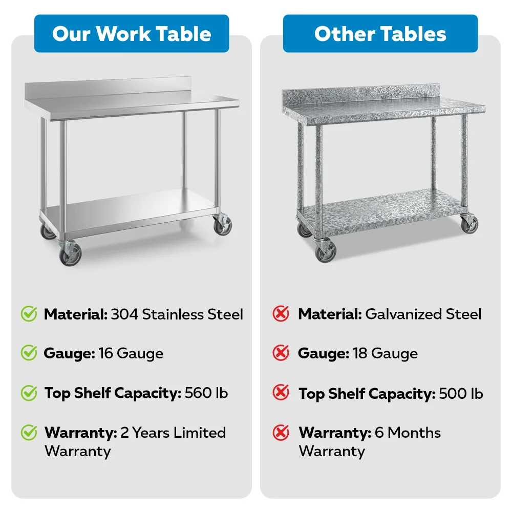 24" x 48" 16-Gauge Commercial Work Table with 4" Backsplash, Undershelf and Casters, 304 Stainless Steel