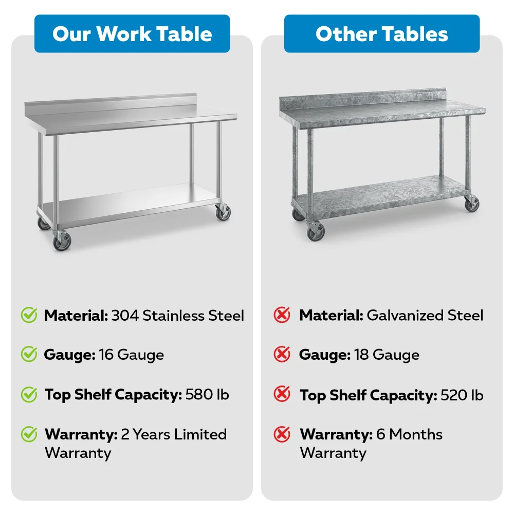 24" x 60" 16-Gauge Commercial Work Table with 4" Backsplash, Undershelf and Casters, 304 Stainless Steel