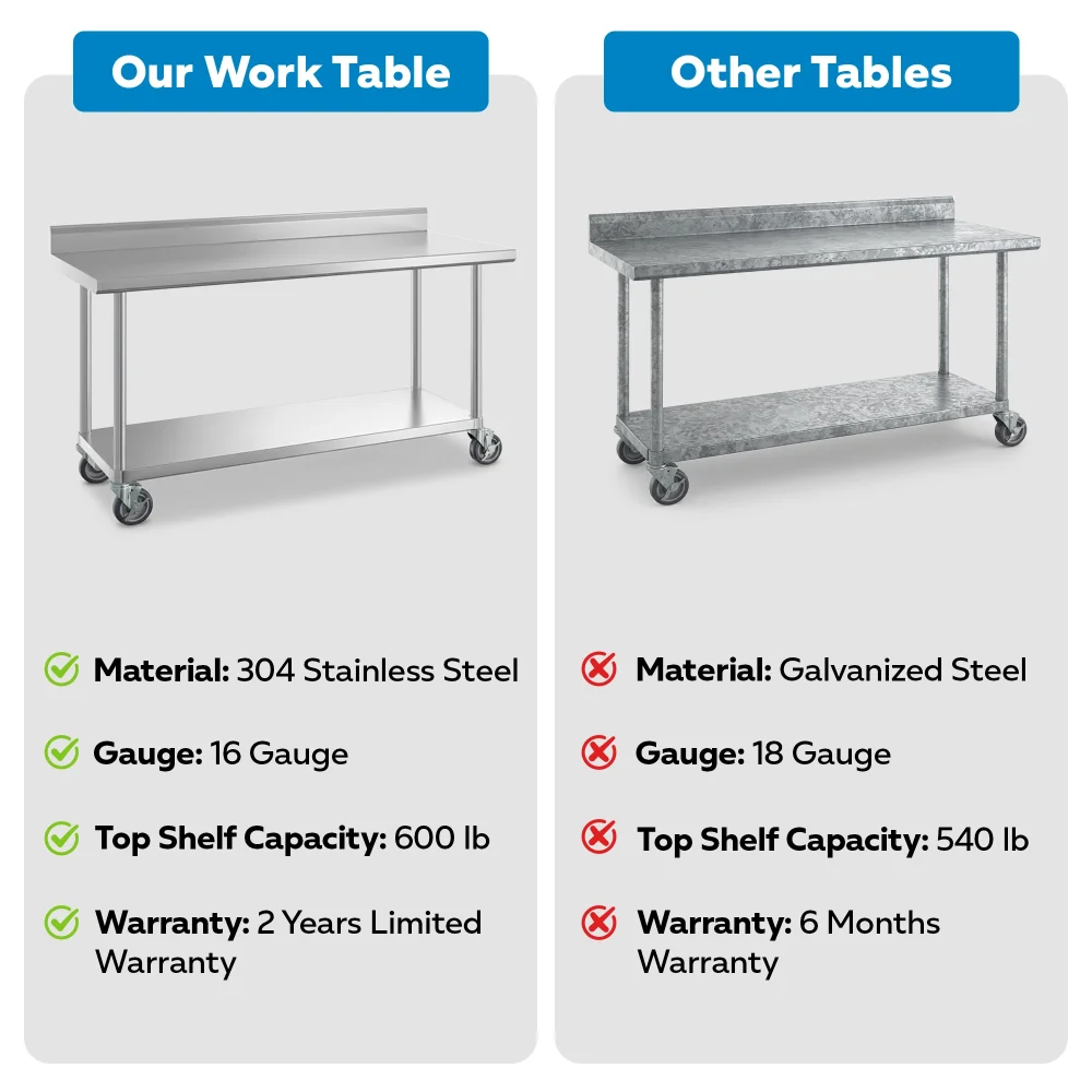 24" x 72" 16-Gauge Commercial Work Table with 4" Backsplash, Undershelf and Casters, 304 Stainless Steel