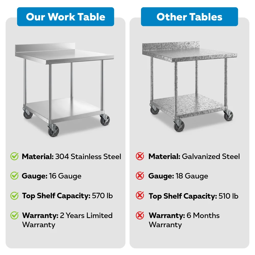 36" x 36" 16-Gauge Commercial Work Table with 4" Backsplash, Undershelf and Casters, 304 Stainless Steel