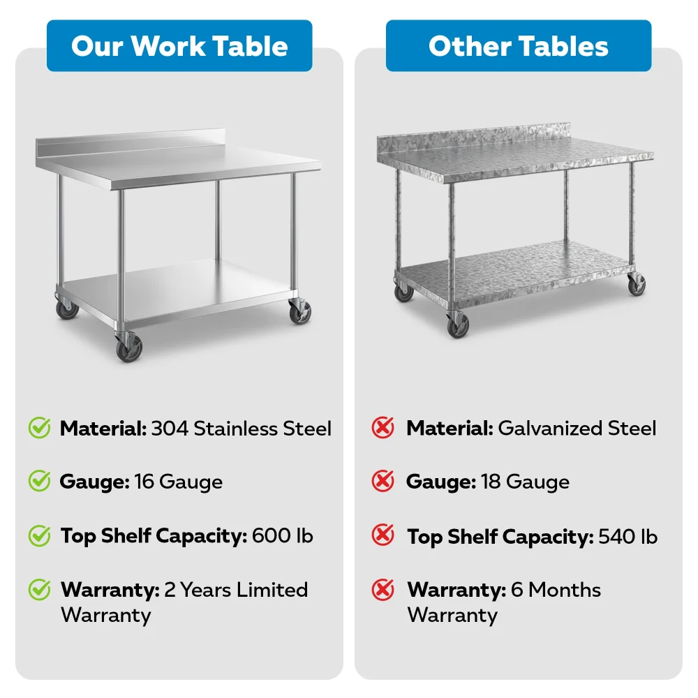 36" x 48" 16-Gauge Commercial Work Table with 4" Backsplash, Undershelf and Casters, 304 Stainless Steel