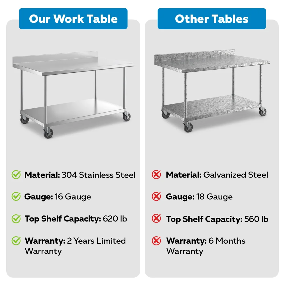 36" x 60" 16-Gauge Commercial Work Table with 4" Backsplash, Undershelf and Casters, 304 Stainless Steel