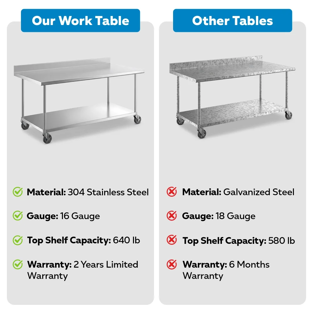 36" x 72" 16-Gauge Commercial Work Table with 4" Backsplash, Undershelf and Casters, 304 Stainless Steel
