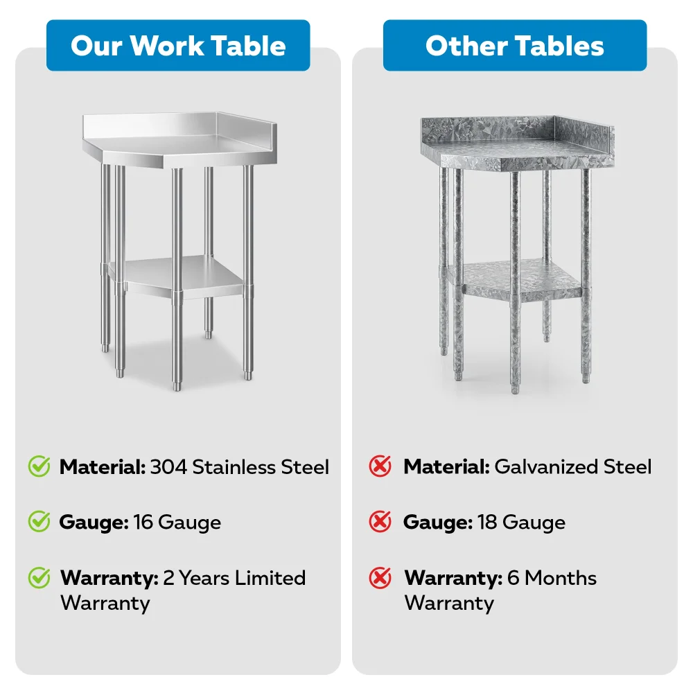 32" x 32" 16-Gauge Corner Work Table, Stainless Steel