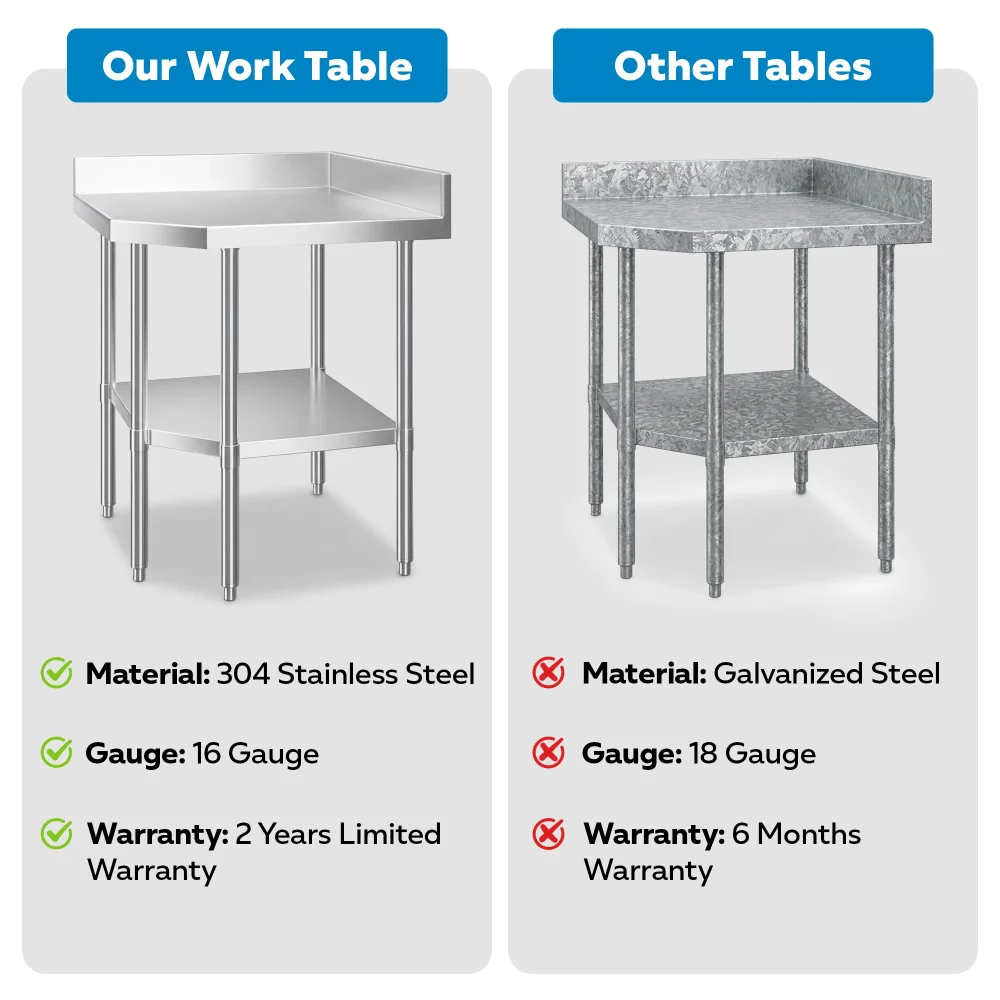 38" x 38" 16-Gauge Corner Work Table, Stainless Steel