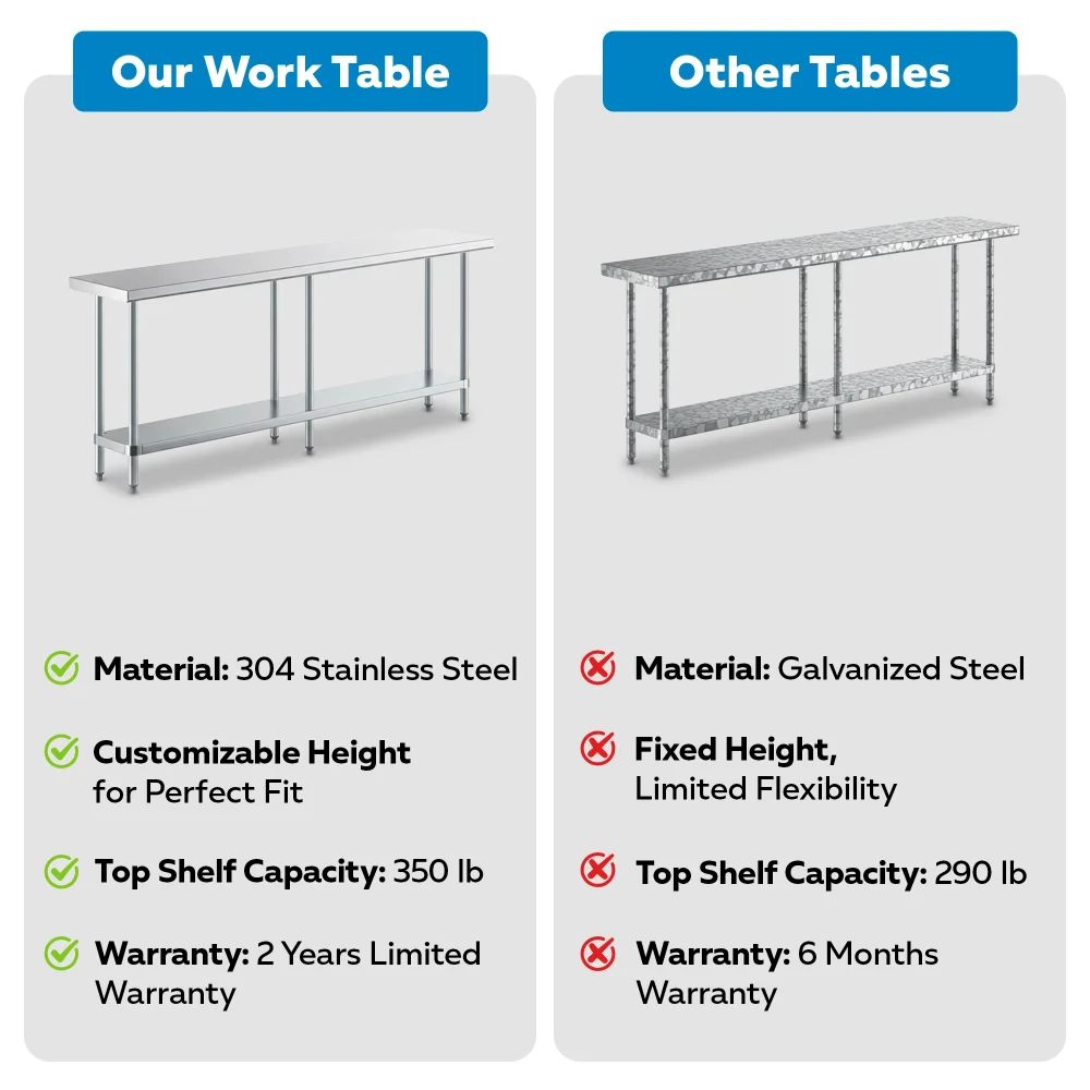 18" x 84" 18 Gauge Commercial Work Table with Galvanized Legs and Undershelf, 304 Stainless Steel