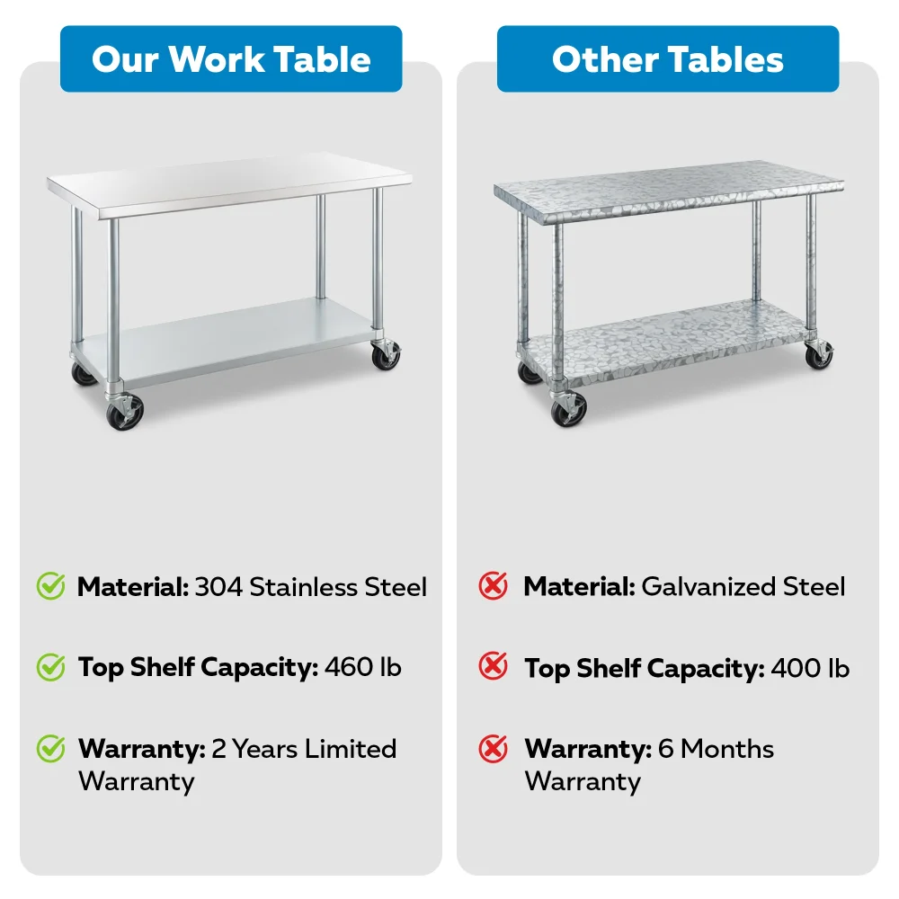 24" x 48" 18 Gauge Commercial Work Table with Galvanized Legs, Undershelf, and Casters, 304 Stainless Steel