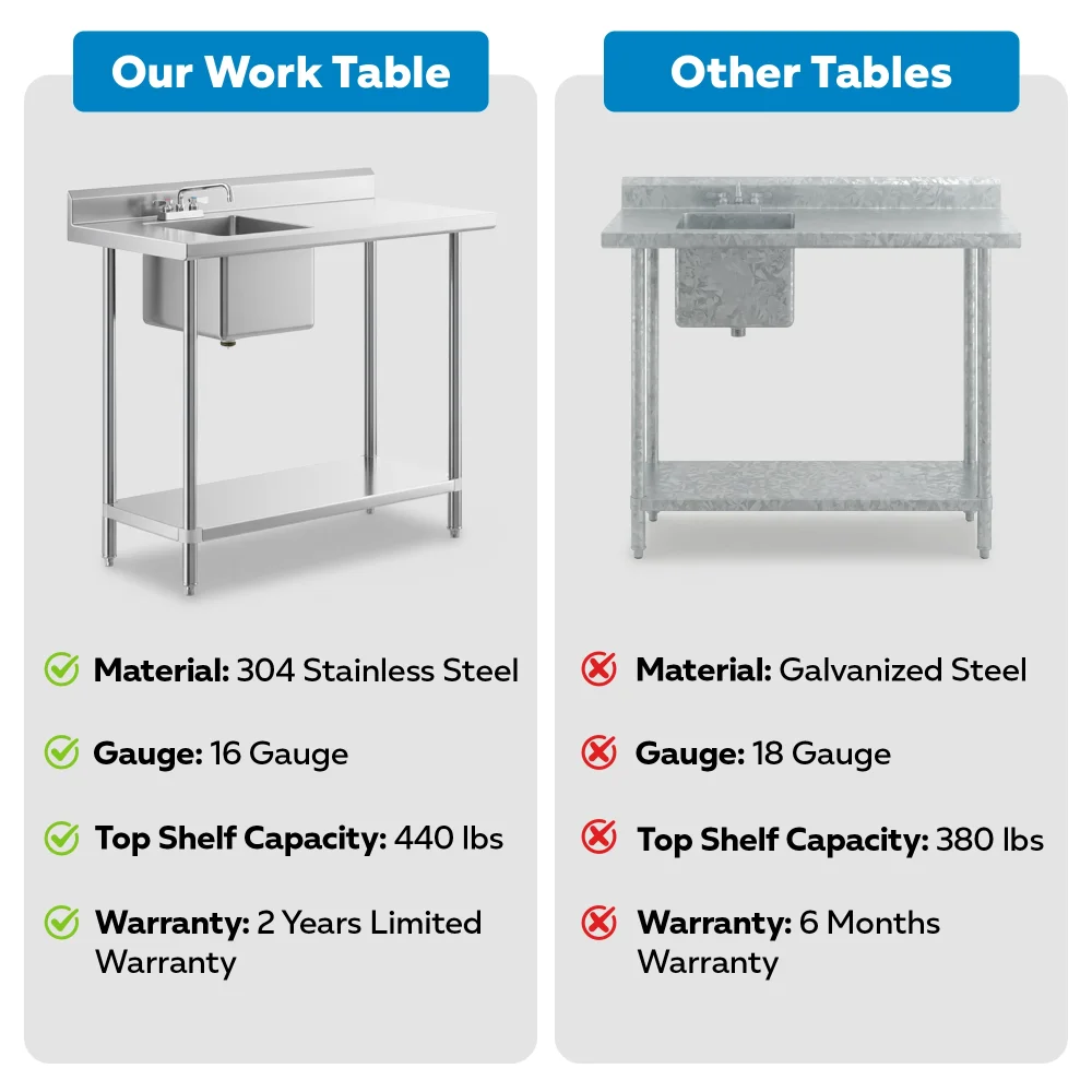 24" x 48" 16 Gauge Work Table with Left Sink, 304 Stainless Steel