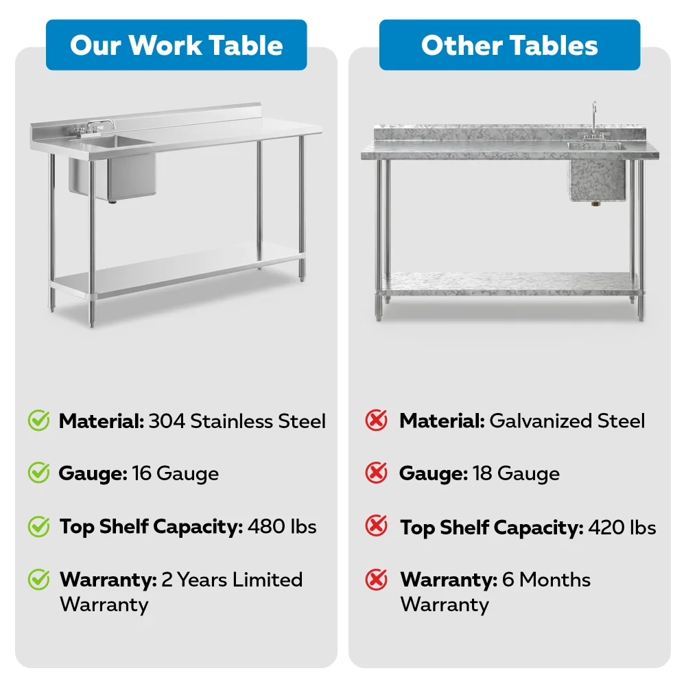 24" x 72" 16 Gauge Work Table with Left Sink, 304 Stainless Steel